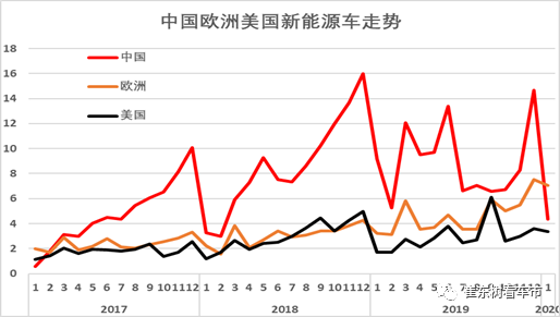 国常会促汽车消费三大利好稳增长