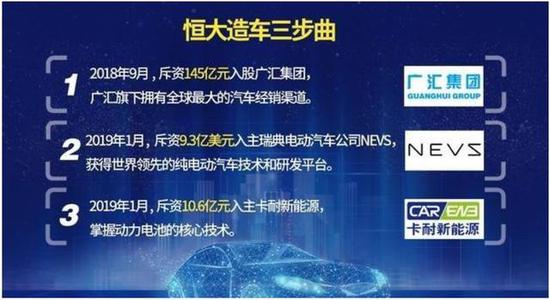 为什么不看好恒大造车?