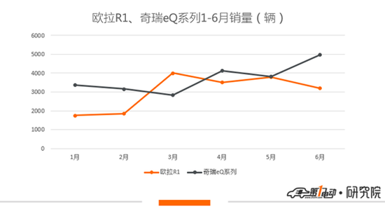 半年度盘点|新能源车企半年销量完成情况:比亚迪上调目标值,新势力身陷上量困局