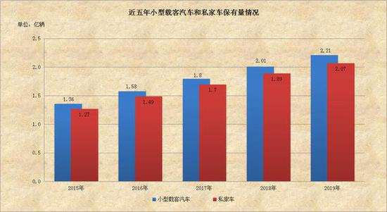 全国私家车保有量首次突破2亿辆 新能源车达381万辆