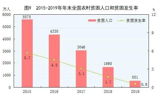 2019国民经济公报：中国有20年城镇化进程释放汽车消费