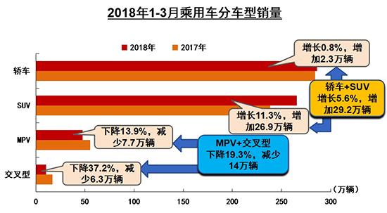 一季度汽车销量微增2.79% 新能源持续走高