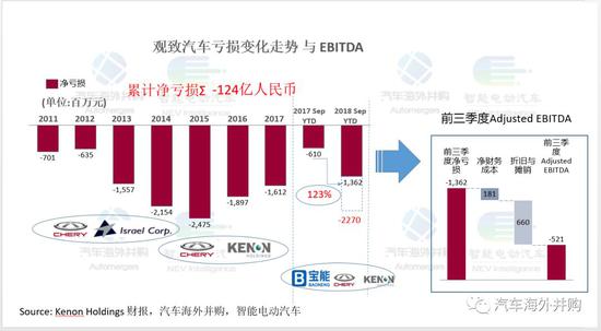 宝能再投16亿增持观致股份至63%