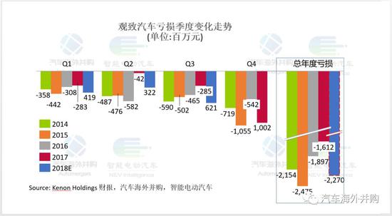 宝能再投16亿增持观致股份至63%