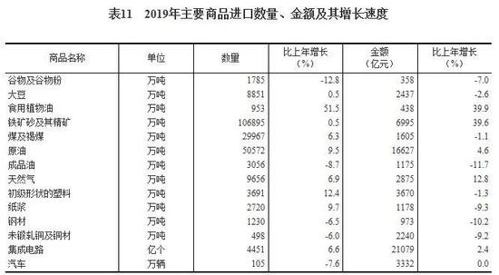 2019国民经济公报：中国有20年城镇化进程释放汽车消费