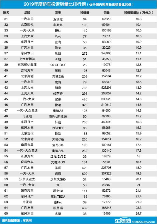 面包车销量排行榜_紧凑型车销量排行榜[图]-电动邦紧凑型汽车(2)