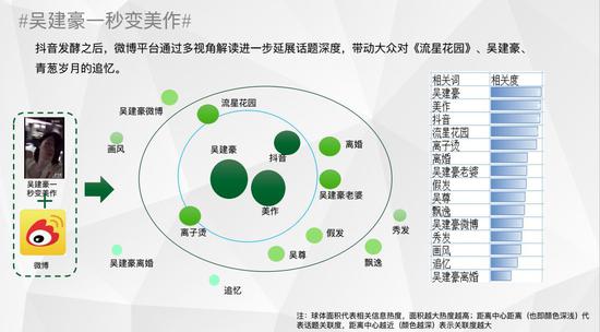 爆红于抖音,发迹于微博