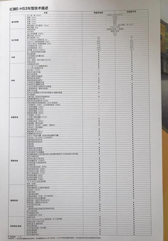 两驱/四驱两个车型 曝红旗E-HS3配置单