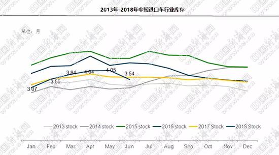 受关税政策影响 上半年进口车同比下降22.1%