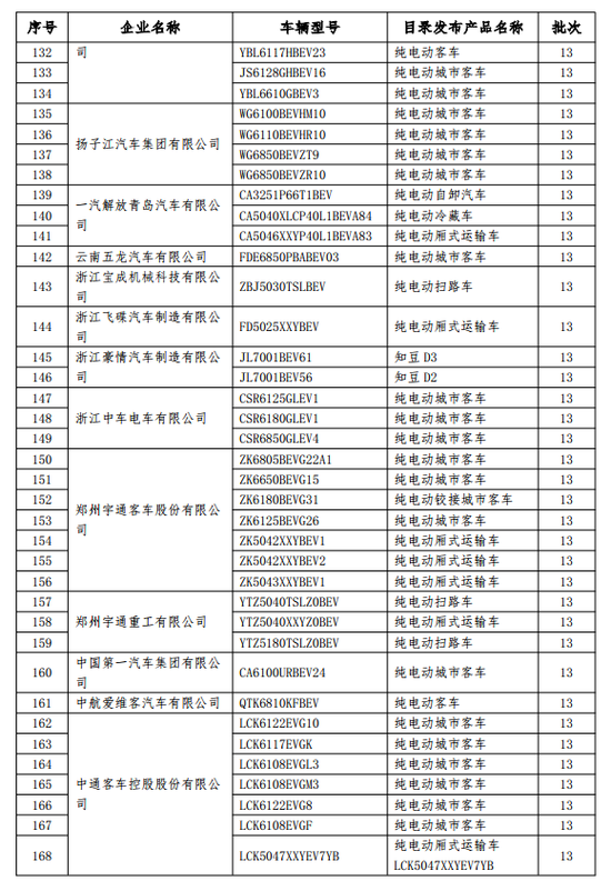 工信部：拟对77家企业中199款免购置税车型撤销资格