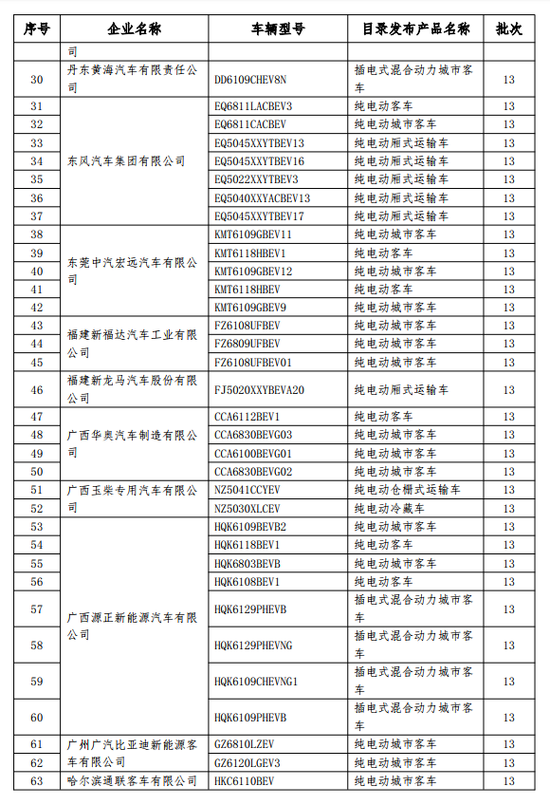 工信部：拟对77家企业中199款免购置税车型撤销资格