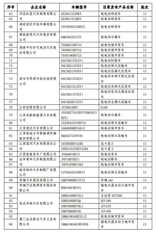 工信部：拟对77家企业中199款免购置税车型撤销资格