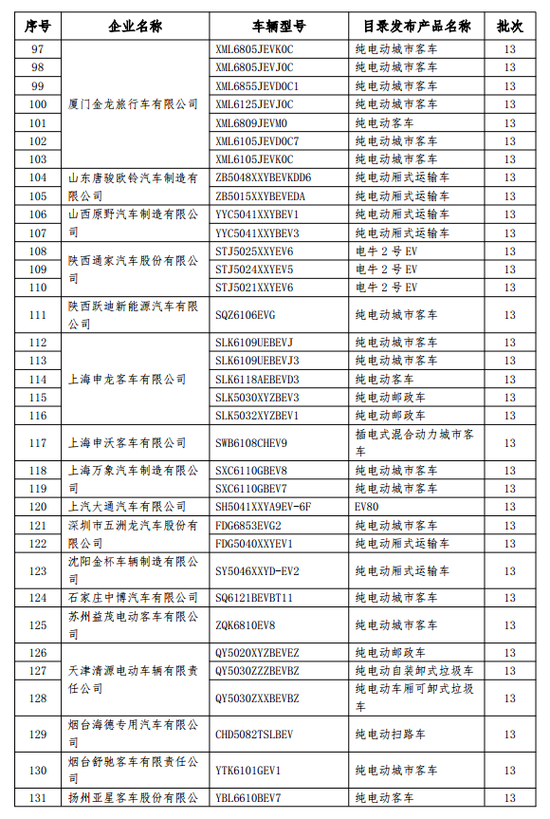 工信部：拟对77家企业中199款免购置税车型撤销资格