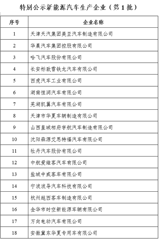 华晨又进入工信部未生产新能源产品特别公示