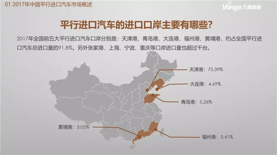 2017年平行进口汽车销量：丰田、日产、路虎销量最高