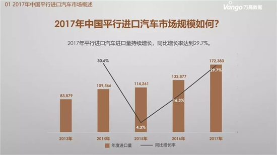 2017年平行进口汽车销量：丰田、日产、路虎销量最高