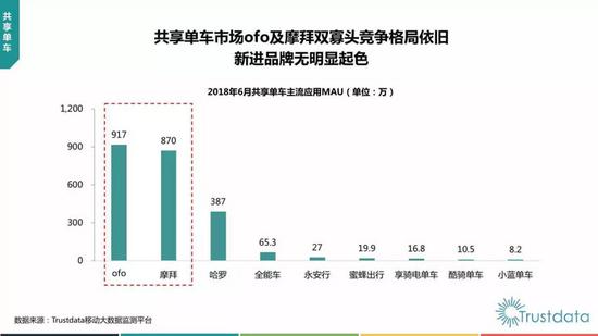 滴滴与蚂蚁金服联合出资收购ofo，或作价14亿美元