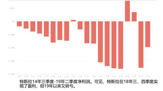 解读二季度财报|汽车巨头这三个月:难卖的车、难增的利与难以为继的模式