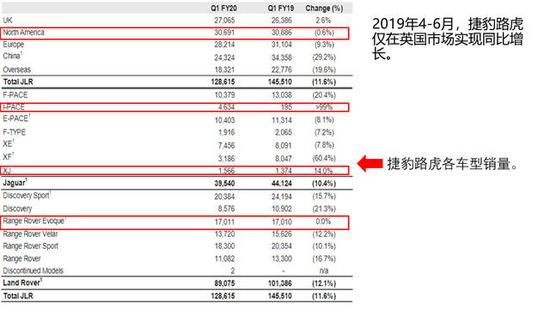 解读二季度财报|汽车巨头这三个月:难卖的车、难增的利与难以为继的模式