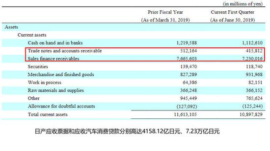 解读二季度财报|汽车巨头这三个月:难卖的车、难增的利与难以为继的模式