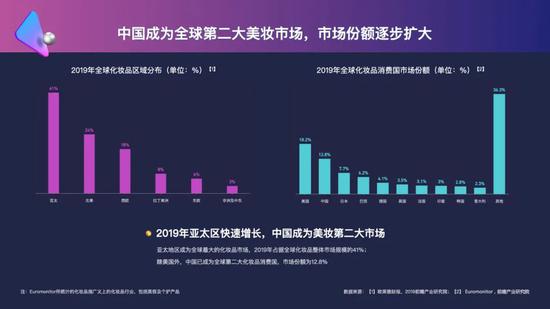 2020美妆行业营销白皮书：美妆行业如何开启下半场？