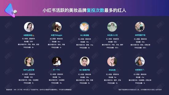 2020美妆行业营销白皮书：美妆行业如何开启下半场？