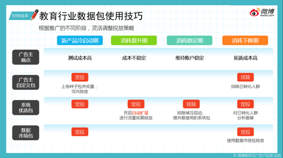 解码增长！2020微博教育行业解决方案