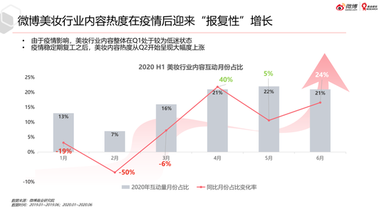 微博美妆行业2020趋势洞察白皮书