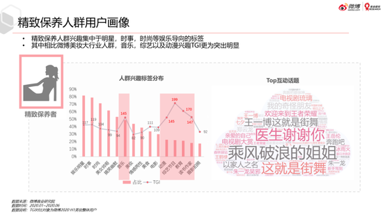 微博美妆行业2020趋势洞察白皮书