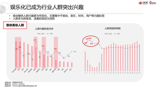 微博美妆行业2020趋势洞察白皮书