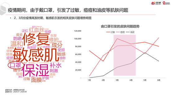 微博美妆行业2020趋势洞察白皮书