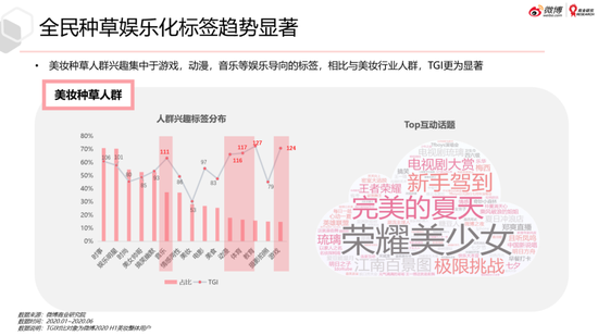 微博美妆行业2020趋势洞察白皮书