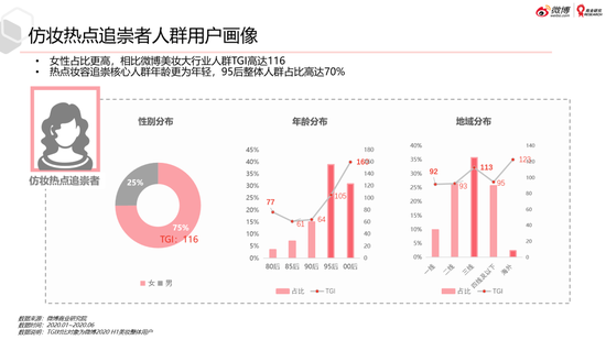 微博美妆行业2020趋势洞察白皮书