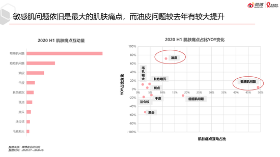 微博美妆行业2020趋势洞察白皮书