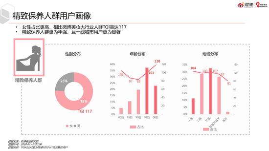 微博美妆行业2020趋势洞察白皮书