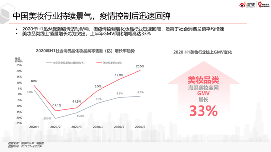 微博美妆行业2020趋势洞察白皮书