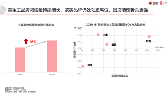 微博美妆行业2020趋势洞察白皮书