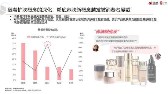 微博美妆行业2020趋势洞察白皮书