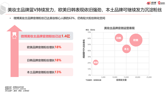 微博美妆行业2020趋势洞察白皮书