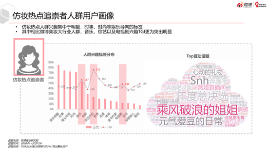 微博美妆行业2020趋势洞察白皮书