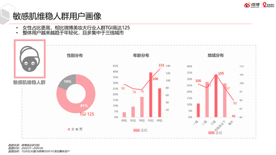 微博美妆行业2020趋势洞察白皮书