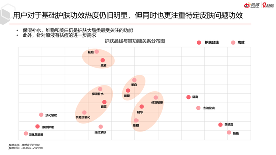 微博美妆行业2020趋势洞察白皮书