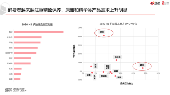 微博美妆行业2020趋势洞察白皮书