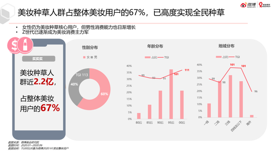 微博美妆行业2020趋势洞察白皮书