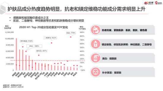 微博美妆行业2020趋势洞察白皮书