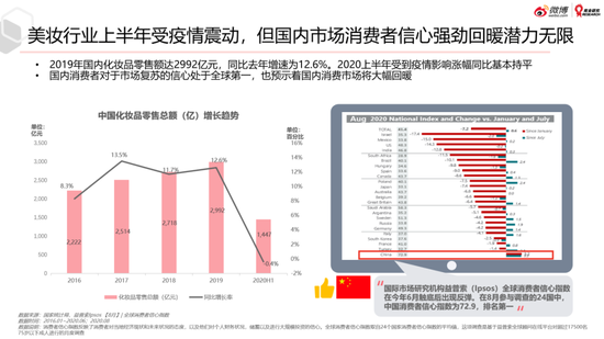 微博美妆行业2020趋势洞察白皮书