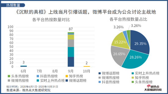 出众业务能力助其热度高涨 深挖演员白宇的业务能力“变现之路”