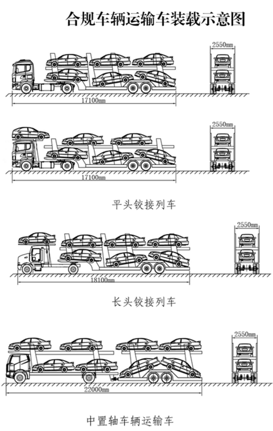 惩戒力度加大 深入推进车辆运输车治理工作的通知