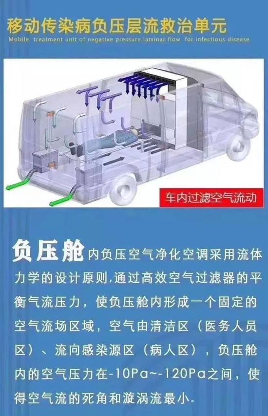 抗击新型肺炎疫情 福特全顺负压救护车正加班生产