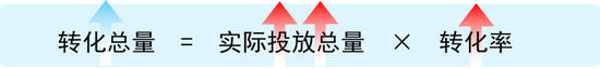 解码增长！2020微博教育行业解决方案